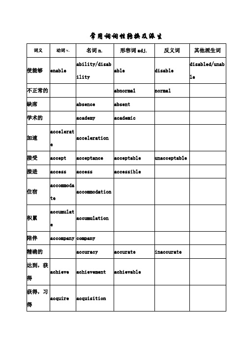 高考英语常用词词性转换及派生