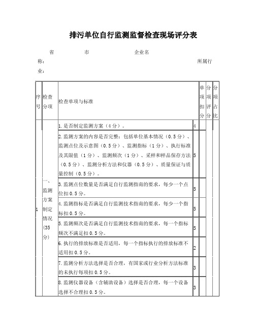 2018年排污单位自行监测监督检查现场评分表及报告-新