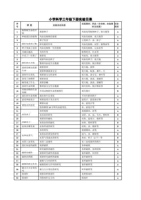 小学科学三到六年级下册实验目录