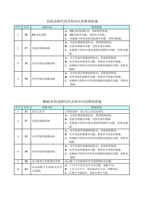 故障代码及相对应的维修措施