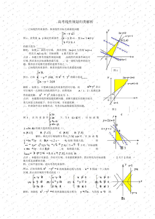 高中数学线性规划题型总结