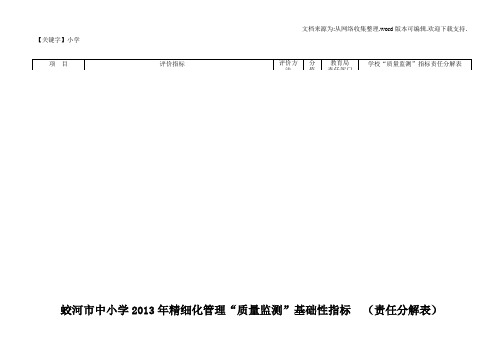 【小学】小学精细化管理质量监测基础性指标责任分解表