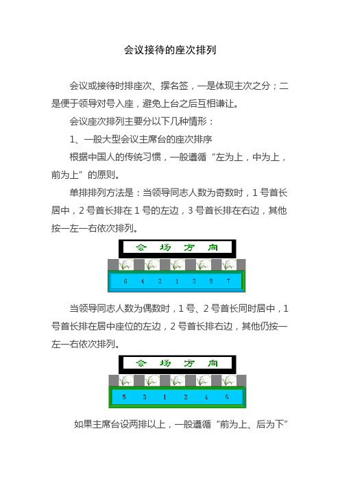 会议接待的座次排列情况介绍