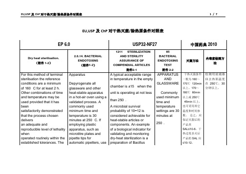 USP,EP、中国药典干热灭菌条件对照表