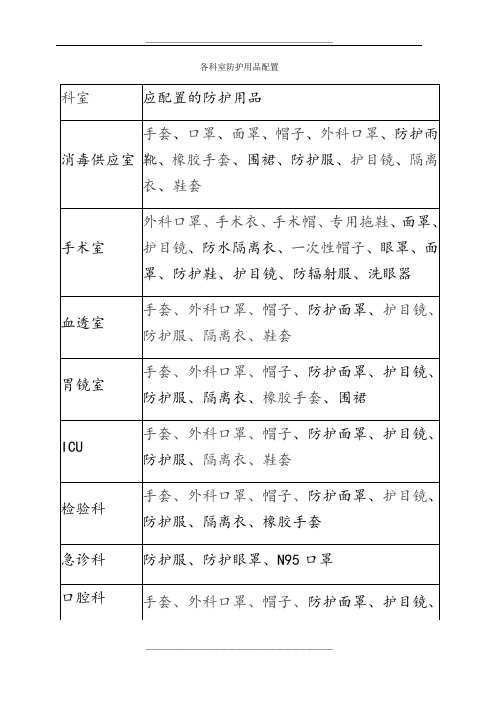 各科室防护用品配置