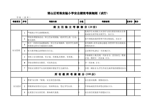 学校教师安全工作考核细则