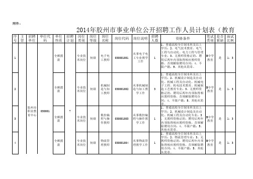 2014年胶州市事业编考试