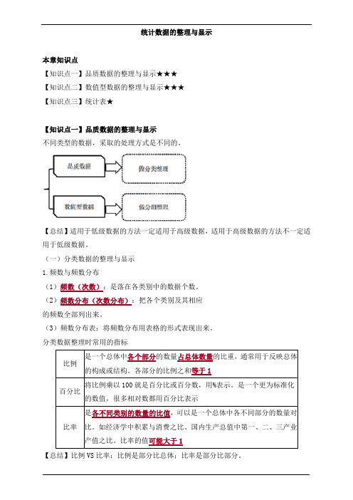 初级经济师基础统计数据的整理与显示知识点