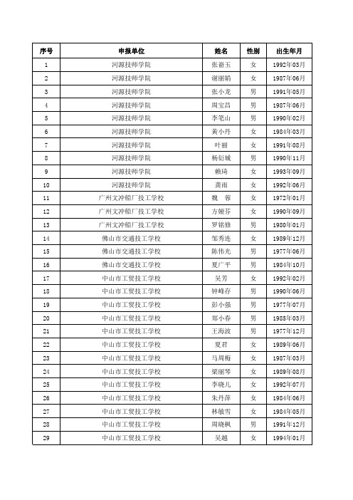 2017广东省技工院校上岗证通过名单