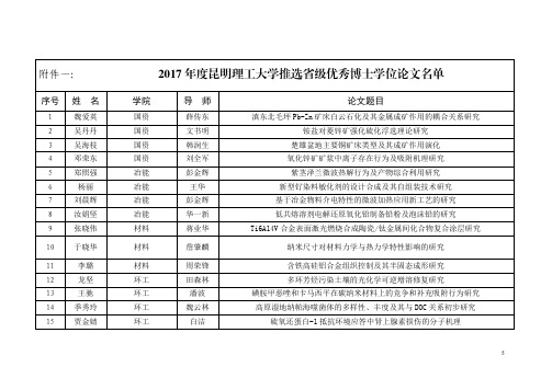 2017年度昆明理工大学推选省级优秀博士、硕士学位论文名单