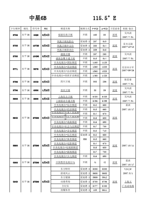 中星六B卫星节目参数