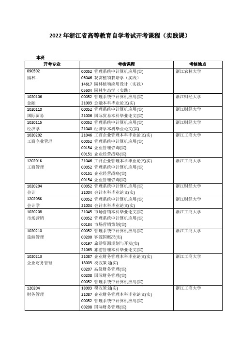 2022年浙江省高等教育自学考试开考课程(实践课)