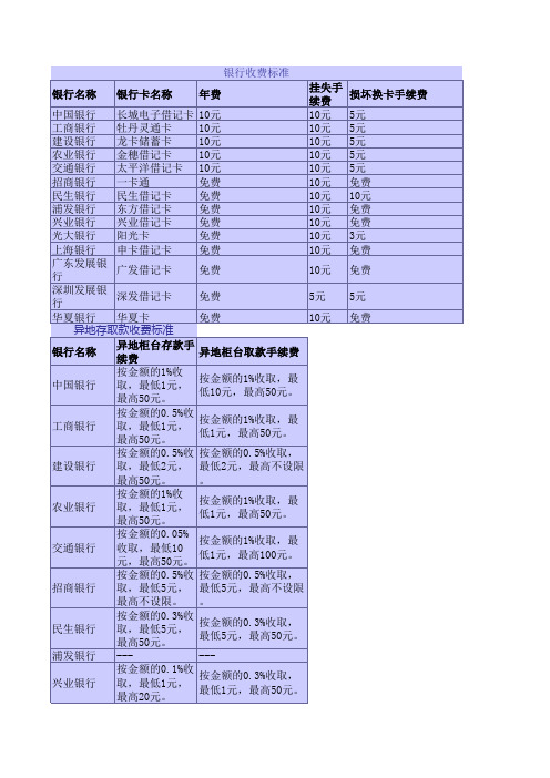 银行收费标准