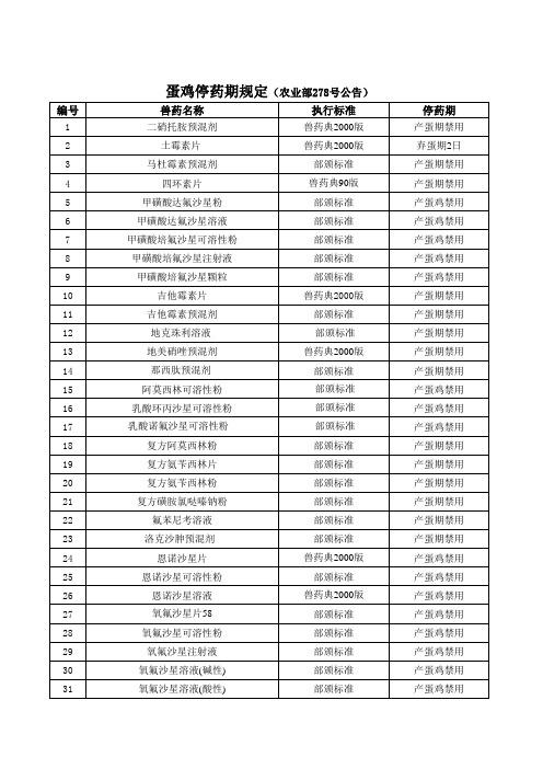 蛋鸡停药期规定(农业部278号公告)