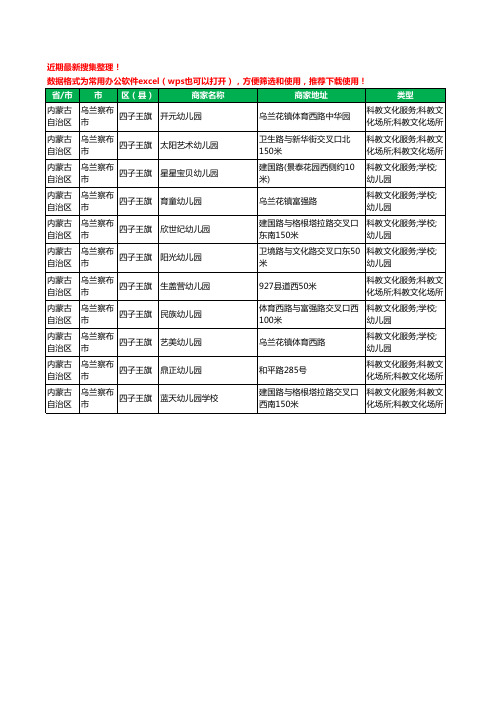 2020新版内蒙古自治区乌兰察布市四子王旗幼儿园工商企业公司商家名录名单黄页联系方式电话大全11家