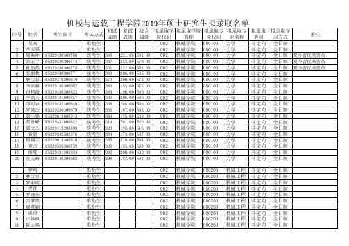 湖南大学机械与运载工程学院2019年硕士研究生拟录取名单