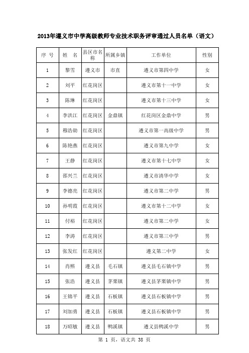 2013年遵义市中学高级教师职务合格公示