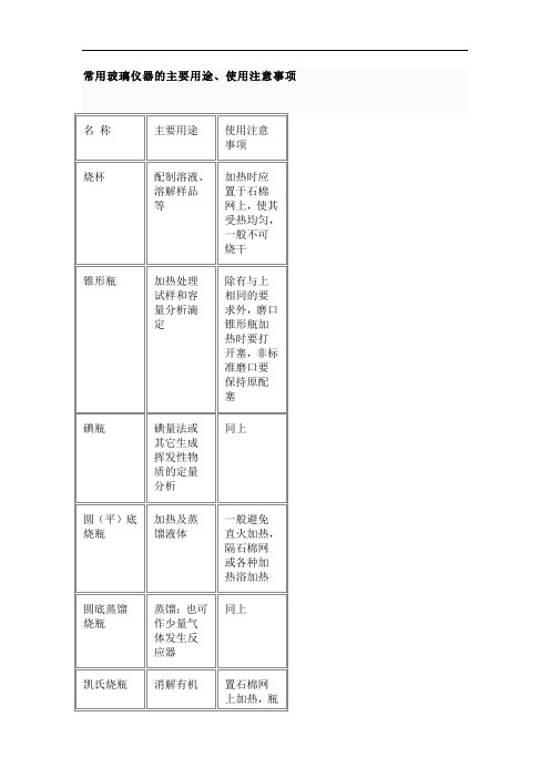 常用玻璃仪器的主要用途.