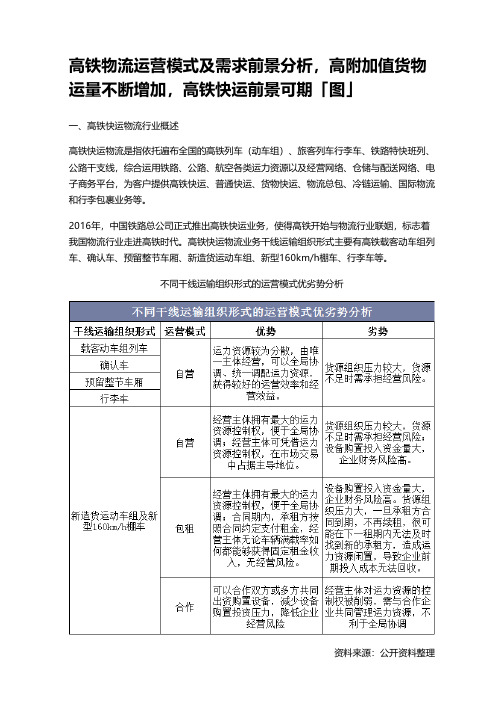 高铁物流运营模式及需求前景分析,高附加值货物运量不断增加,高铁快运前景可期「图」