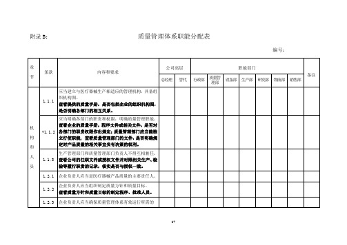 质量管理体系职能分配表