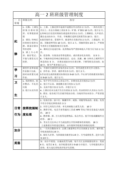 高一2班班级量化管理制度