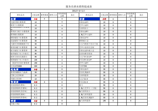 服务员酒水销售提成统计表(汇总).xls