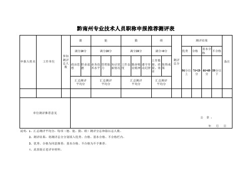 黔南州推荐评审专业技术职务材料审查表