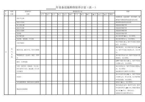 设备设施维修保养计划(表一)