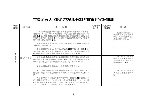 2019党员积分制考核实施细则