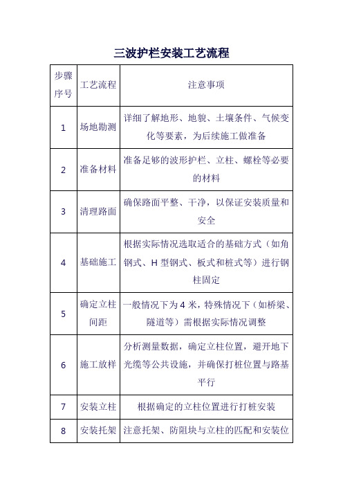 三波护栏安装工艺流程