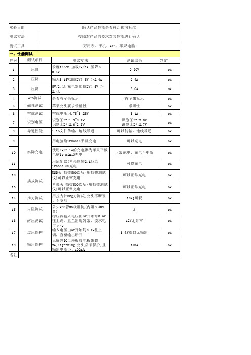 原装C48数据线 样品检验报告