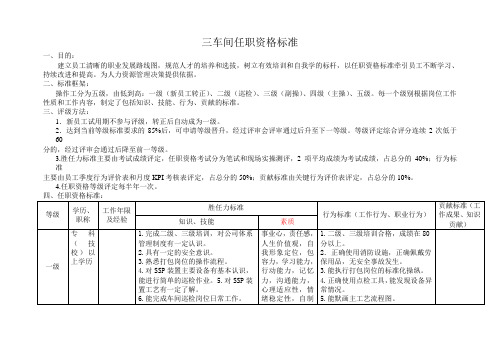 操作类任职资格标准