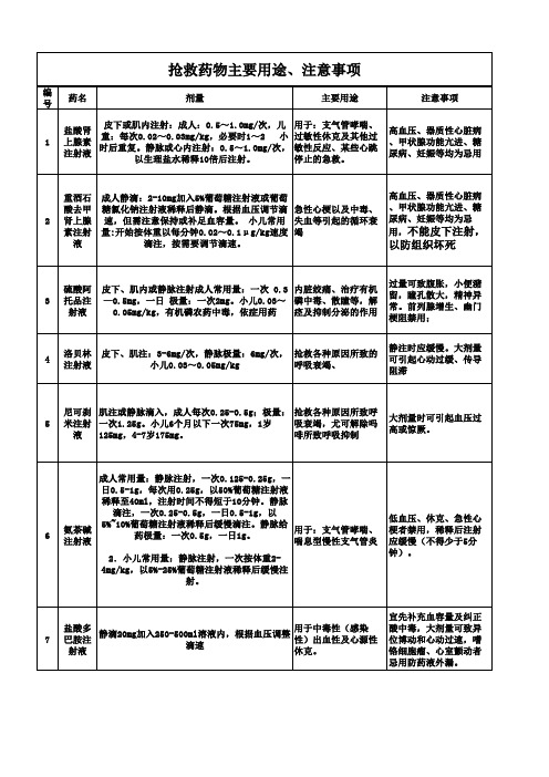 19种抢救药物