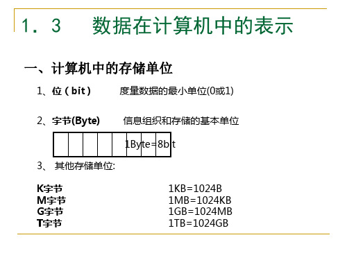 计算机基础知识 第三课