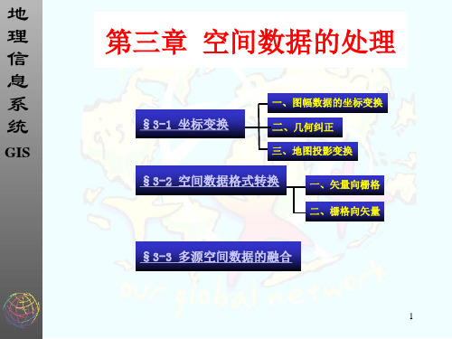 地理信息系统应用第三章空间数据的处理