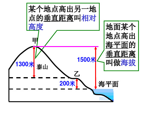 2016版地形图判读