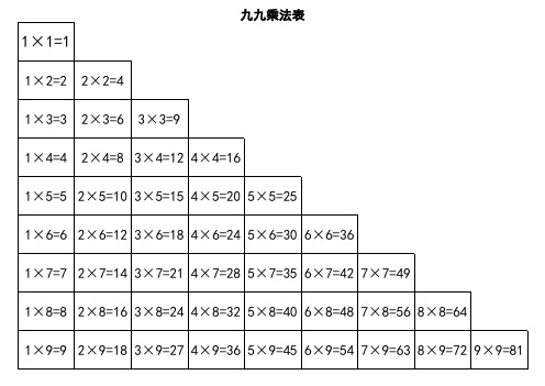 九九乘法口诀表(一页纸上的清晰打印版)