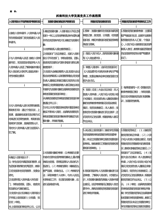 西南科技大学发展党员工作流程图doc - 西南科技大学党委组织部