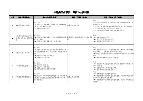 审计委员会职责