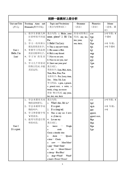 剑桥一级上册教材分析