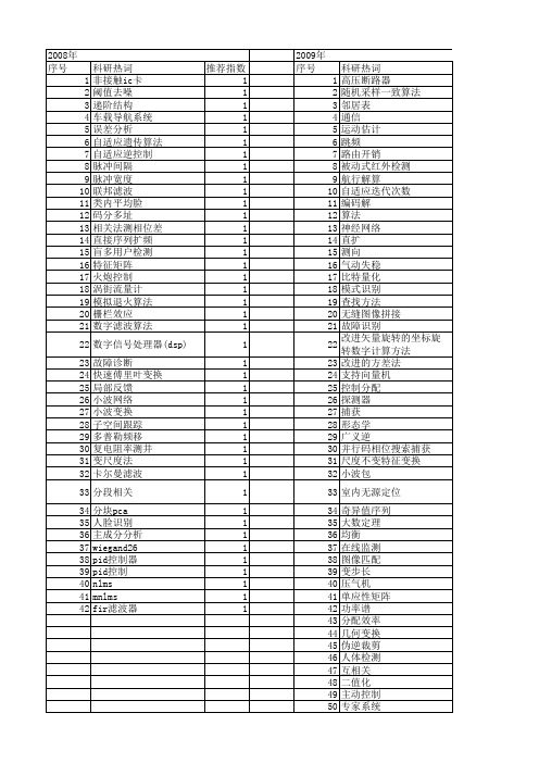 【测控技术】_改进算法_期刊发文热词逐年推荐_20140726