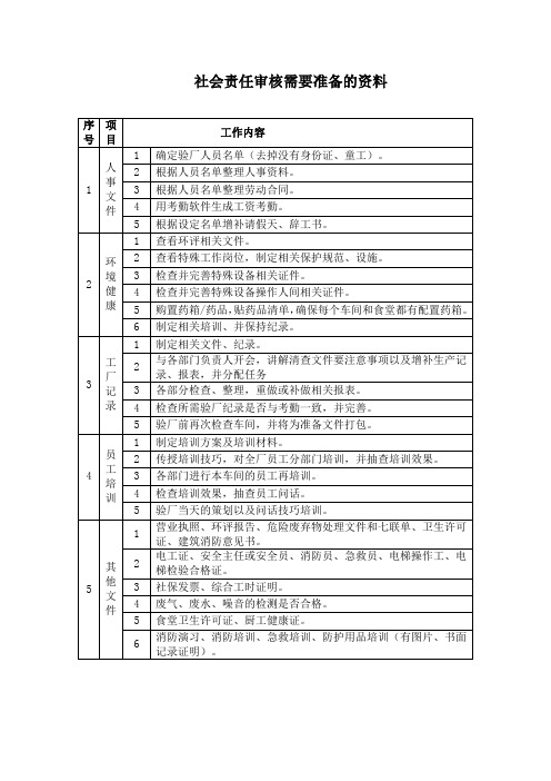 社会责任审核需要准备的资料