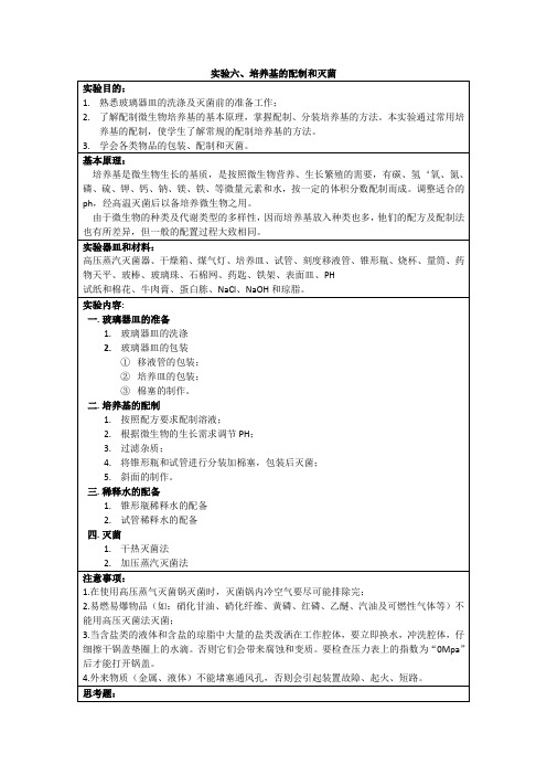 环境工程微生物学实验报告6