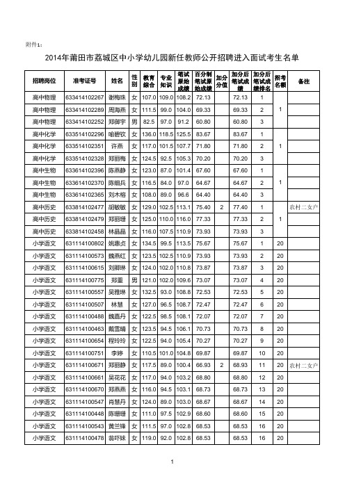 2014年莆田市荔城区中小学幼儿园新任教师公开招聘进入面试考生名单