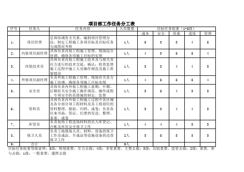 项目任务分工表