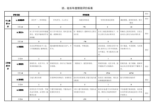 班组长绩效评价标准