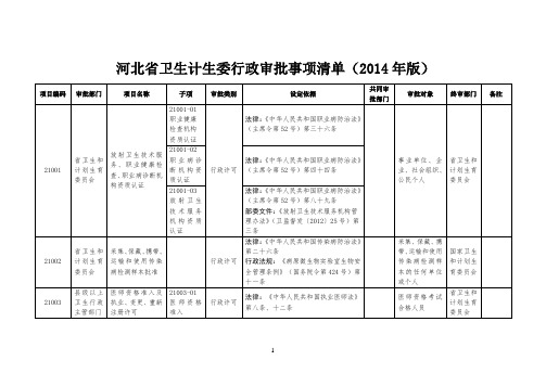 河北省卫生计生委行政审批事项清单(2014年版)