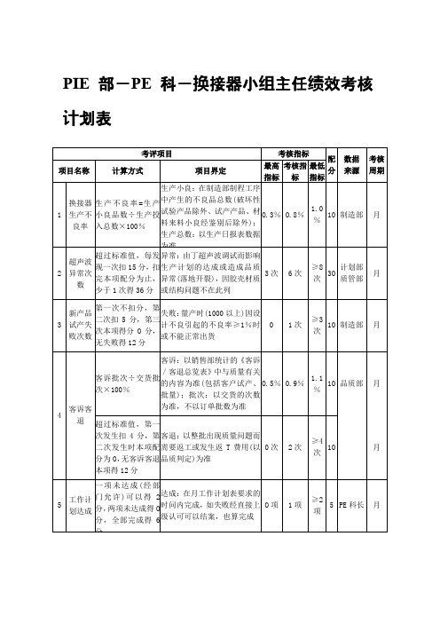 PIE部-PE科-换接器小组主任绩效考核计划表