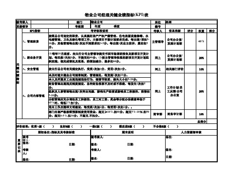 物业公司经理关键业绩指标(KPI)表