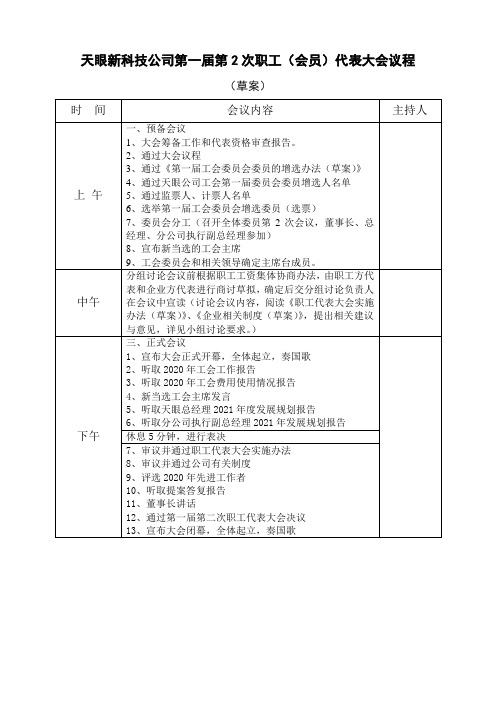 08、职工代表大会议程